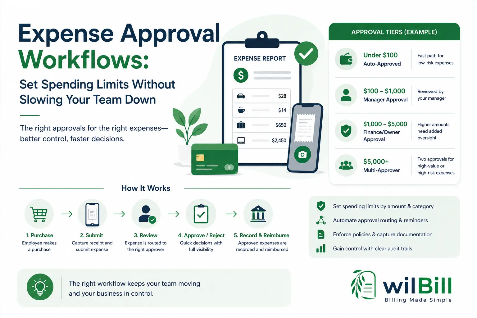 Expense Approval Workflows: How to Set Spending Limits Without Slowing Your Team Down