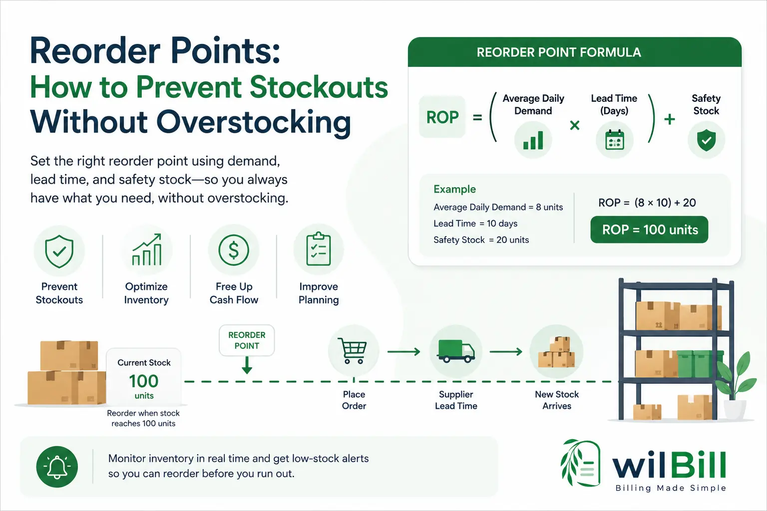 Reorder Points: How to Prevent Stockouts Without Overstocking
